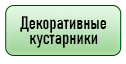 кнопка
